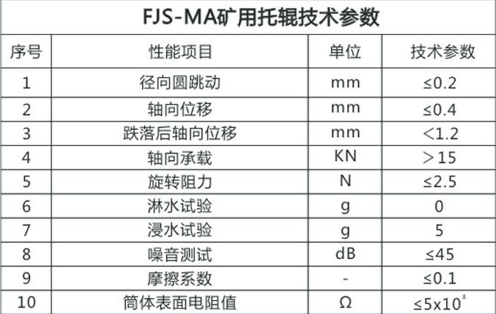 技術參數